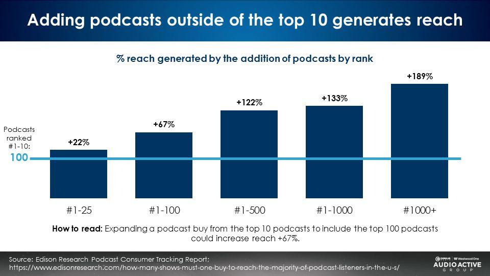 Podcasts Added To  Music – Will It Expand The Audience