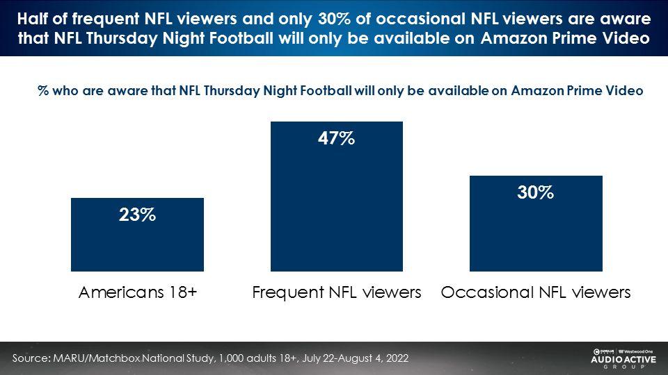 31 Days To NFL Season Kickoff: New Streaming Options Launch As 56 Million  Fans Will Listen To The NFL On Westwood One