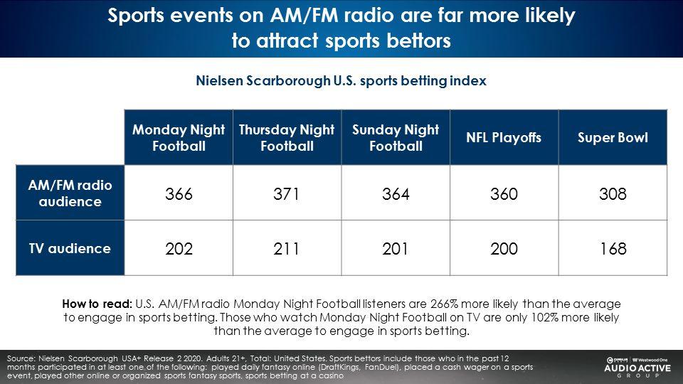 31 Days To NFL Season Kickoff New Streaming Options Launch As 56