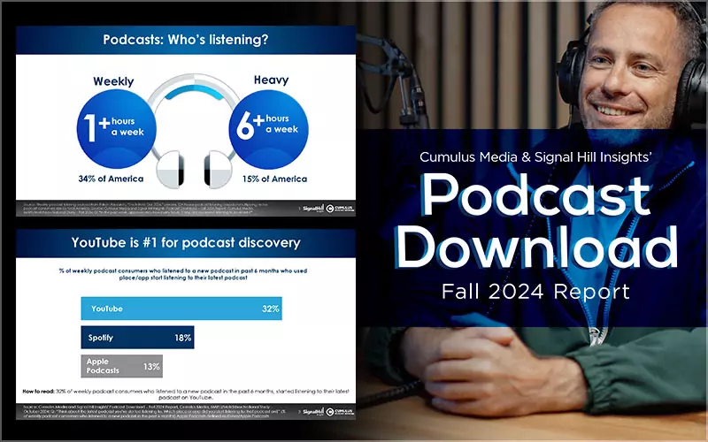 Cumulus Media & Signal Hill Insights' Podcast Download Fall 2024 Report